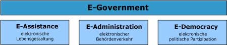 Anwendungsbereiche